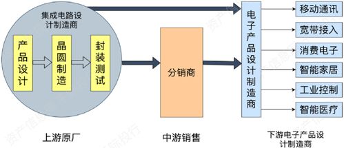 華為線下門店手機短缺的背后 全球電子元器件制造的復雜挑戰